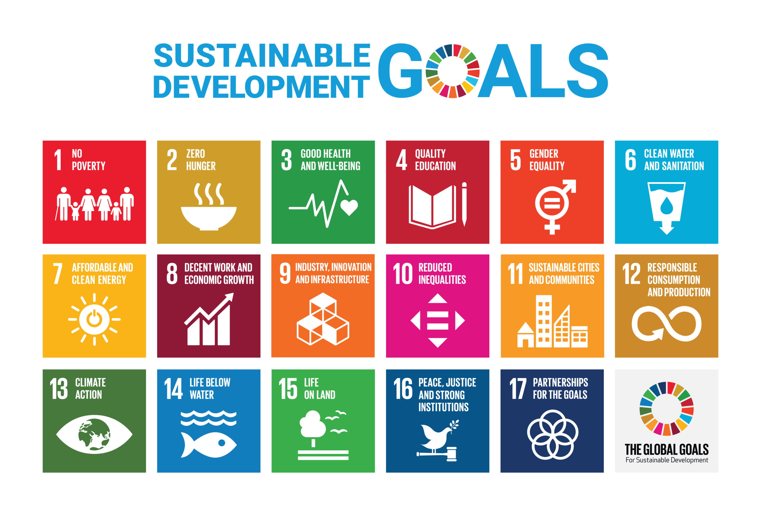  Les Objectifs de développement durable : cadre global et focus sur l’Objectif 9 