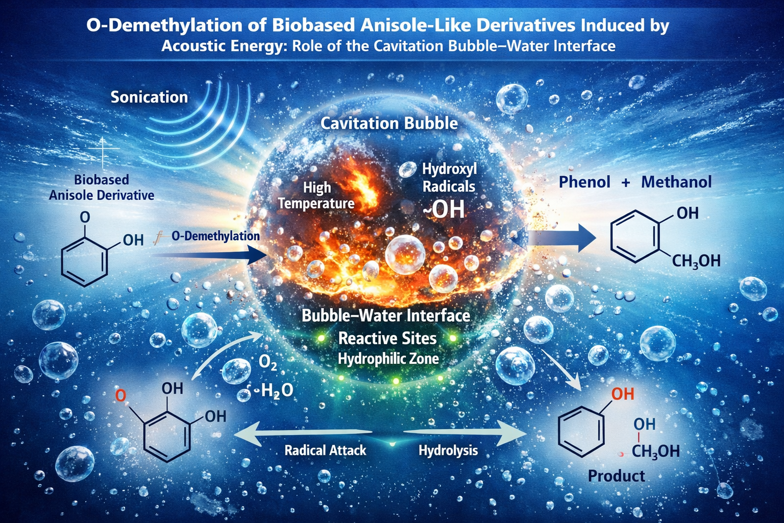  Nouvelle publication issue du projet ECOCHEM pour la déméthylation de noyaux aromatiques à l’aide d’ultrasons 